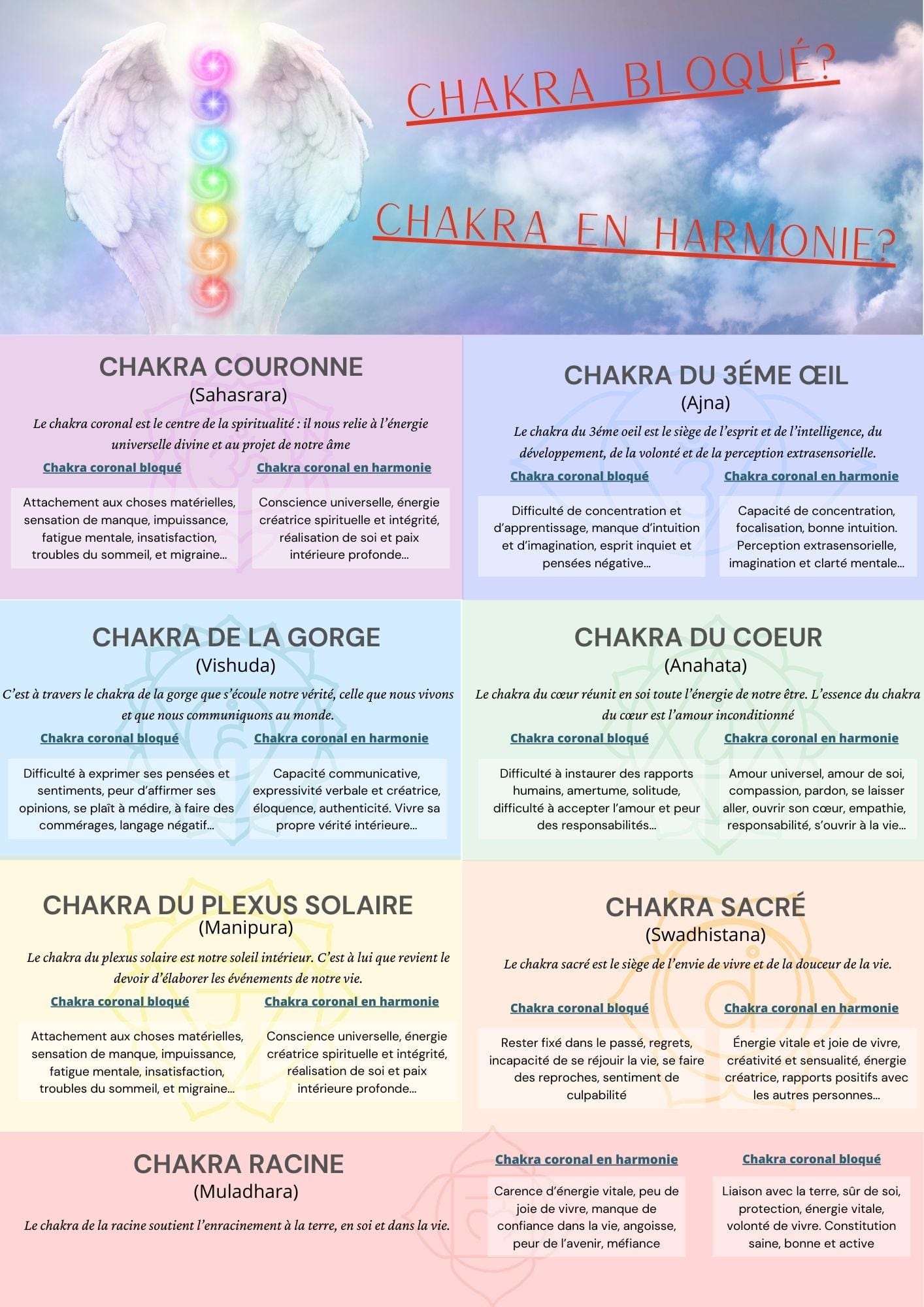 Coffret Pierres roulées 7 chakras - Pierres et fossiles