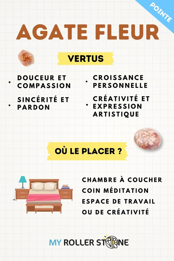 Pointe Agate Fleur - Pierres et fossiles