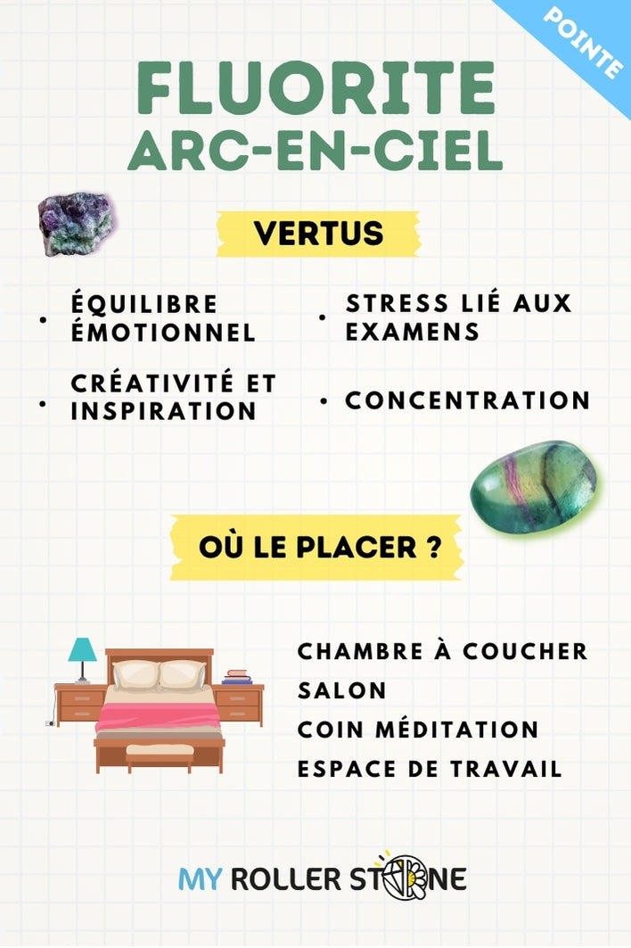 Pointe Pierre Fluorite 